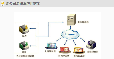 服装行业erp速达软件解决方案