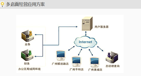 改善库存管理有哪些对策